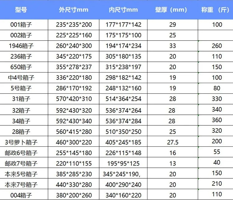型号齐全支持定制